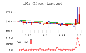 インテグループ