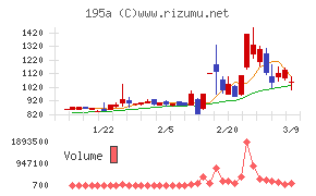 ＭＵＳＣＡＴ　ＧＲＯＵＰ