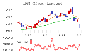 日揮ホールディングス