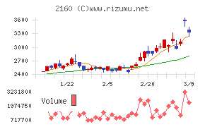 ジーエヌアイグループ