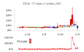 Ｆａｂｅｒ　Ｃｏｍｐａｎｙ