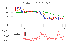 ＣＡＩＣＡ　ＤＩＧＩＴＡＬ