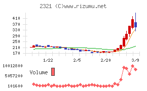 ソフトフロントホールディングス