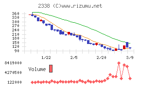 クオンタムソリューションズ