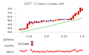 Ｓｈｉｎｗａ　Ｗｉｓｅ　Ｈｏｌｄｉｎｇｓ