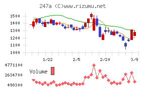 Ａｉロボティクス