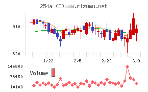 ＡＩフュージョンキャピタルグループ