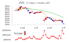ライフドリンクカンパニー