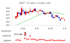 イメージ　ワン
