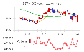 エービーシー・マート