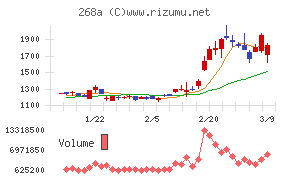 リガク・ホールディングス