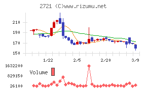 ジェイホールディングス