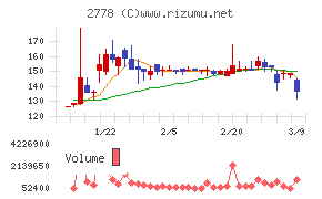 パレモ・ホールディングス