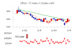 インフォメティス