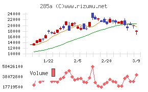 キオクシアホールディングス