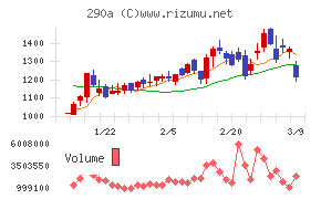 Ｓｙｎｓｐｅｃｔｉｖｅ