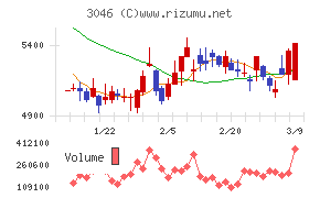ジンズホールディングス