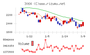 ＭｏｎｏｔａＲＯ