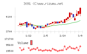 ブロンコビリー