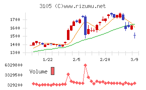 日清紡ホールディングス