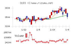 エターナルホスピタリティグループ