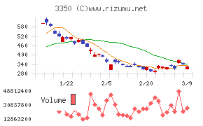 メタプラネット
