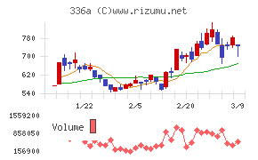 ダイナミックマッププラットフォーム