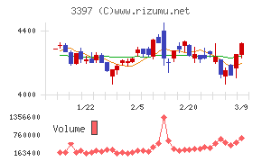 トリドールホールディングス