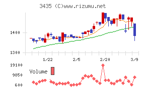 サンコーテクノ