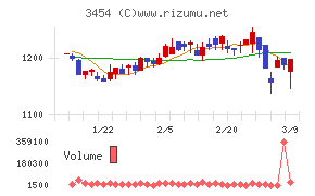 ファーストブラザーズ