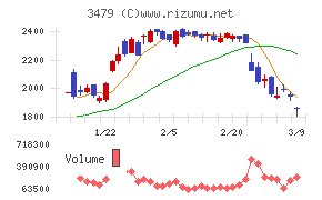 ティーケーピー