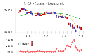 MIRARTH不動産投資法人