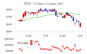 ＪＭホールディングス