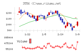 リネットジャパングループ