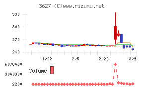 テクミラホールディングス