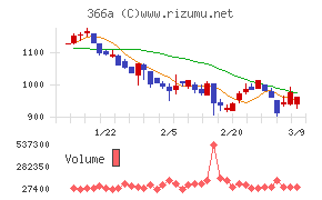 ウェルネス・コミュニケーションズ