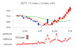 ブロードリーフ