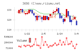ディー・エル・イー