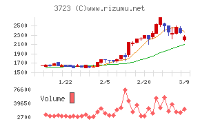 日本ファルコム
