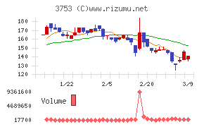 フライトソリューションズ