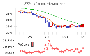 インターネットイニシアティブ