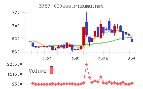 テクノマセマティカル