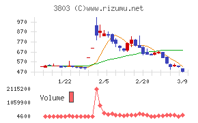 イメージ情報開発