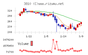 サイバーステップホールディングス