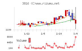 大和コンピューター