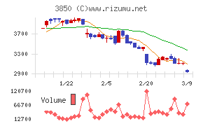 ＮＴＴデータイントラマート