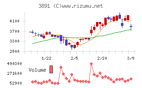 ニッポン高度紙工業