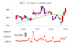 フーバーブレイン