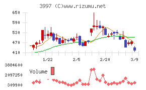 トレードワークス
