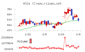アクセルスペースホールディングス